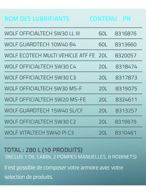 Armoire WOLF description des huiles